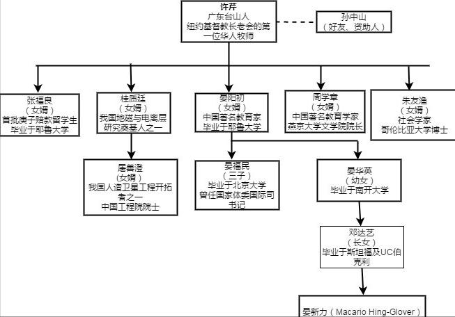 有中国血缘的归化球员,中国符合血缘归化的球员