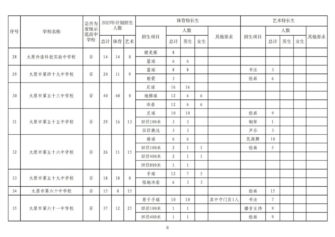 太原2019中考特长生政策,太原市2024特长生考试时间