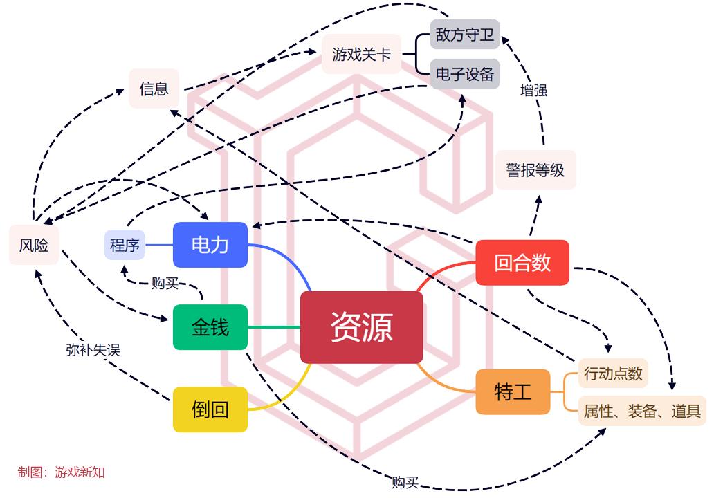 《隐形公司》：八年前出品的回合制潜行游戏教科书