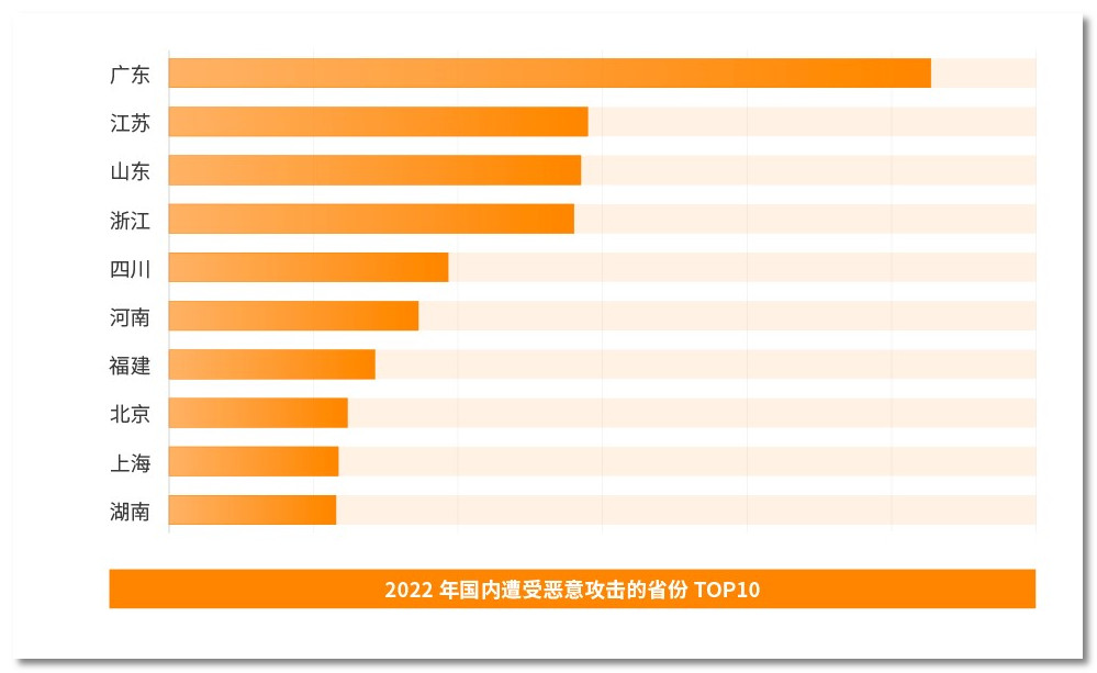 火绒安全显示安全服务异常,火绒安全1.0