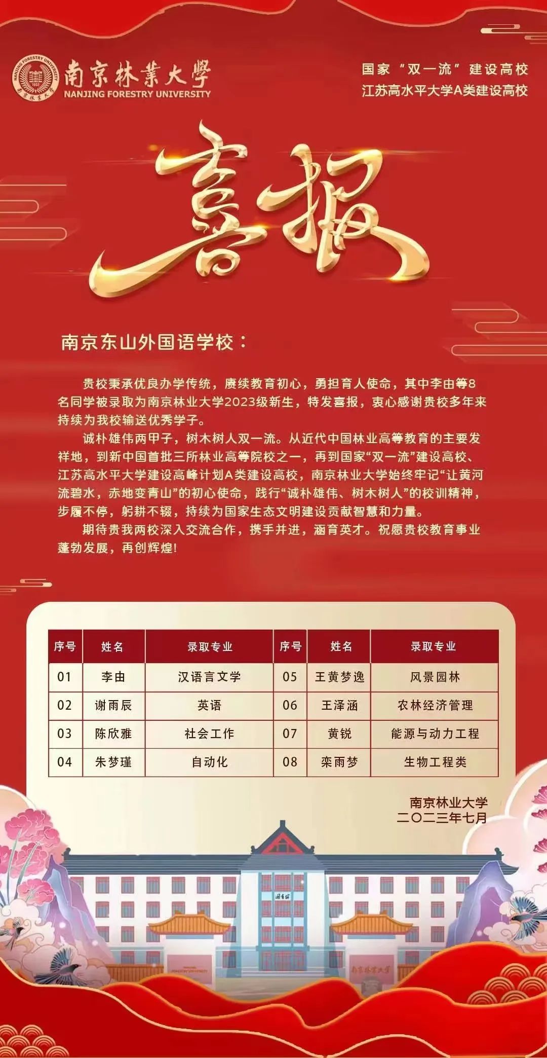 金中河西2020年高考喜报,九中和金中河西