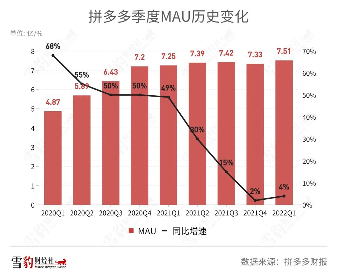 回“桌面”掘金,拼多多开起历史倒车?