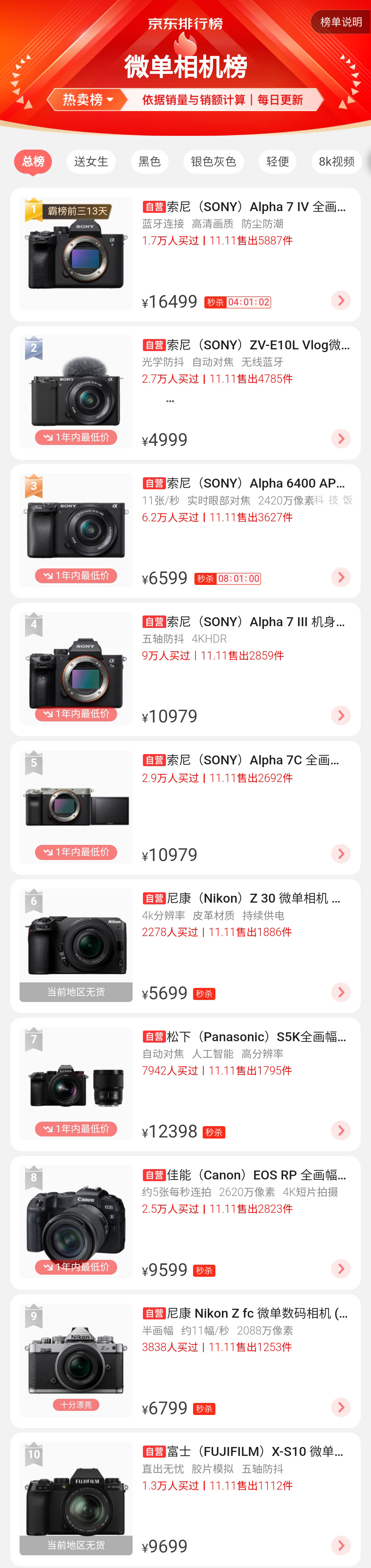 索尼相机官方旗舰店a7m4多少钱,索尼a7m4的24-70和28-70怎么选