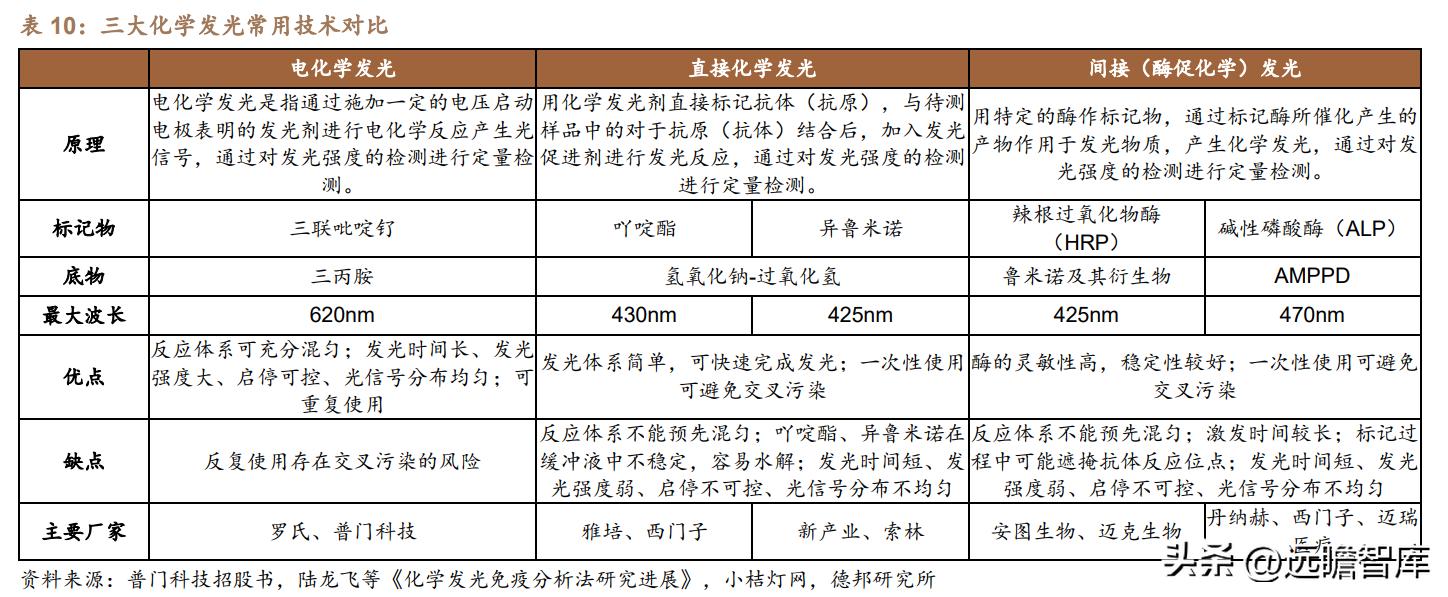 积极布局光电医美,普门科技:治疗康复、IVD双翼齐飞,未来可期