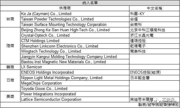 苹果2019年全球前200大供应商,苹果公布最新的200家供应商名单