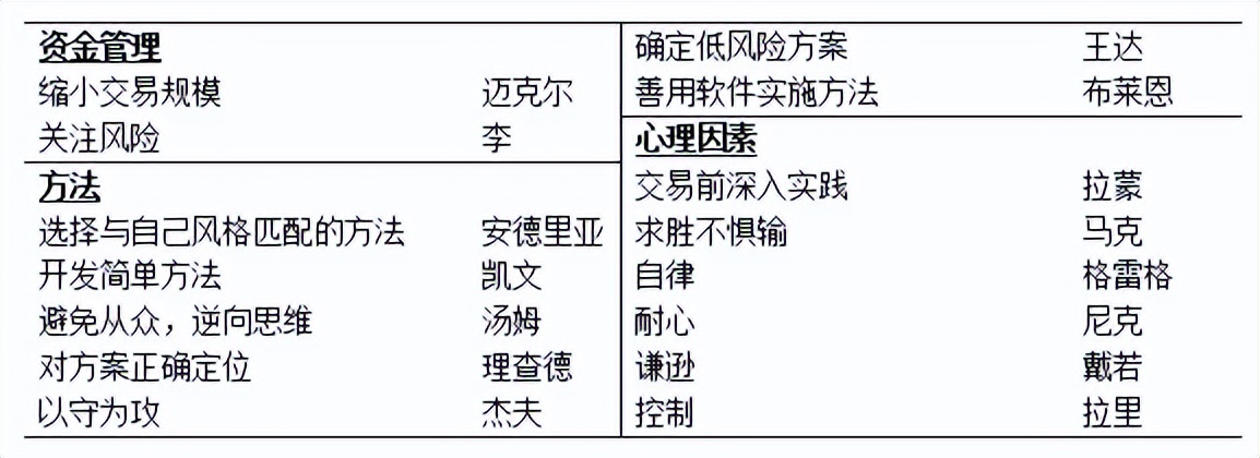 七禾网期货交易心得,七禾网视频