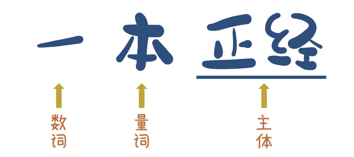 如何让录音中的读音更加标准,录音文字翻译与录音内容不一致