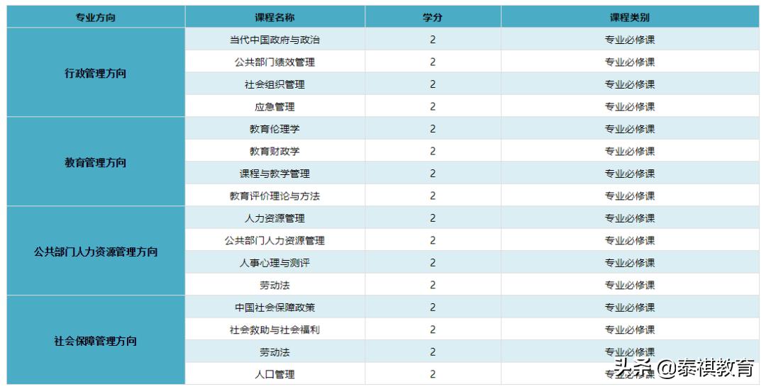 读完mba有什么变化,mba与mpa哪个比较好