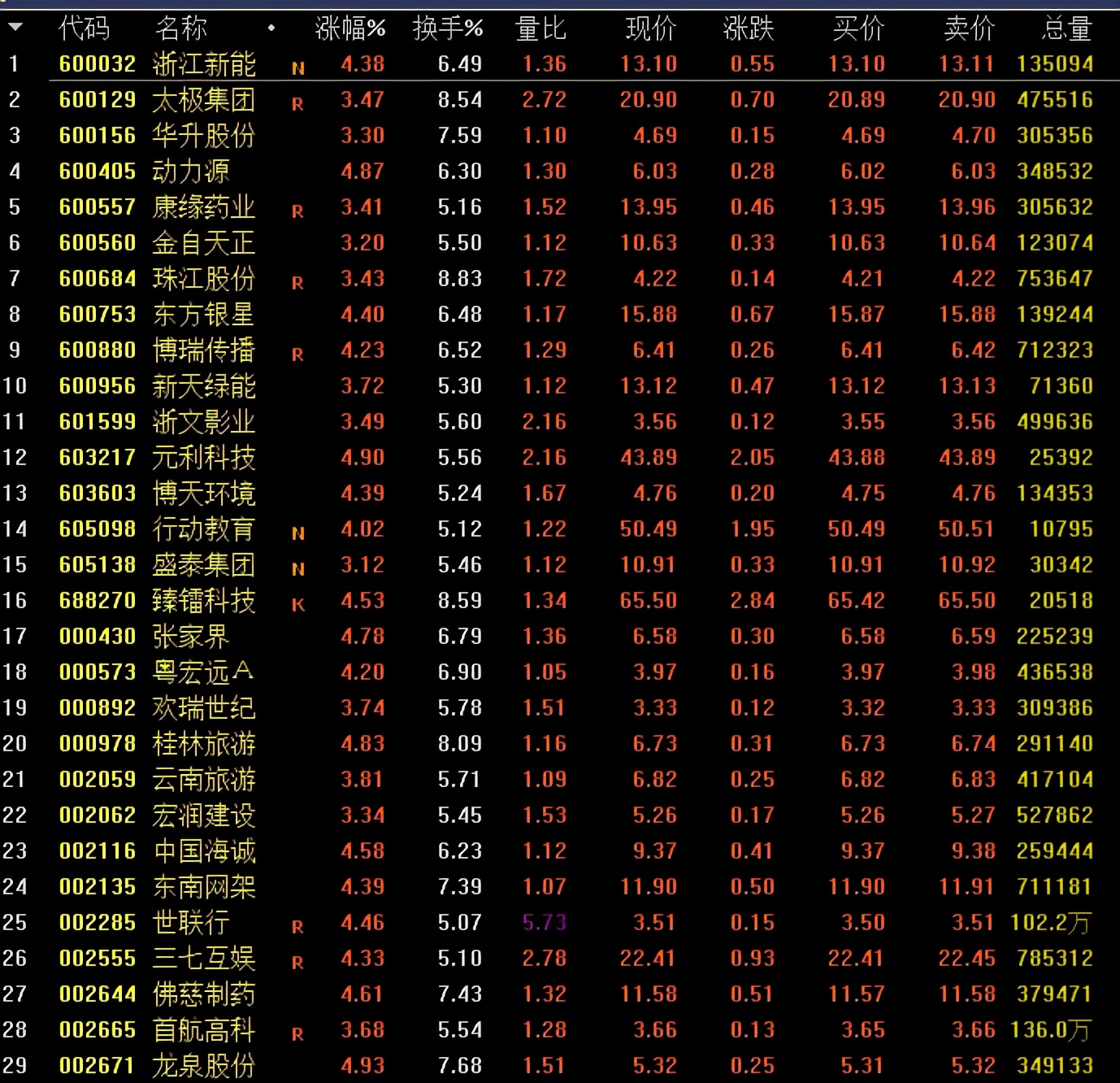 量化选股策略常用指标,强势选股法教学视频