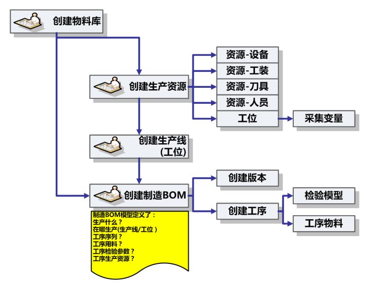 天心天思ERP系统,天心天思mes系统