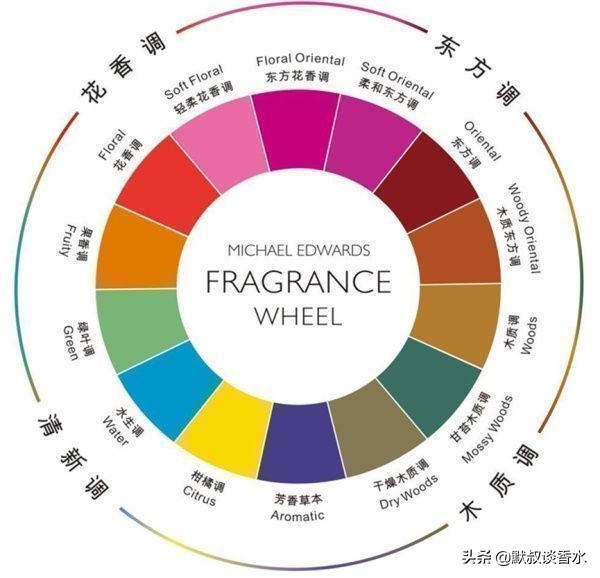 男生大牌香水清淡型测评,淡香型香水男生推荐