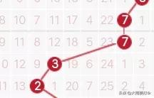 近100期走势图表,172期走势图