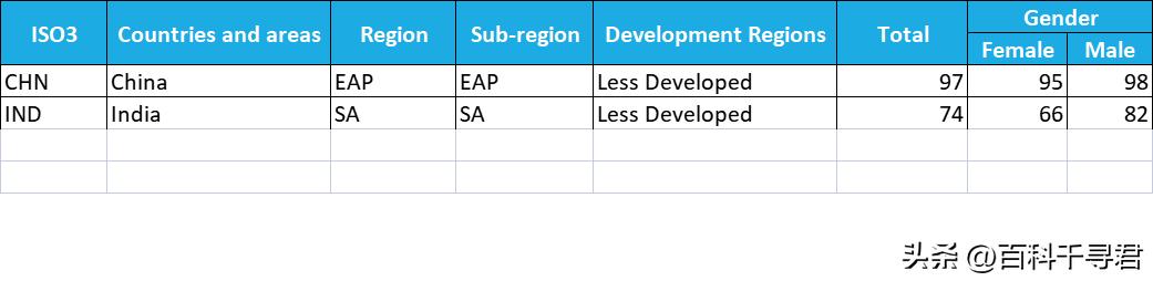 印度人口结构为什么这么好,印度人口过多面临的人口问题