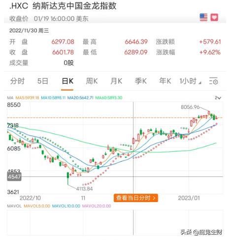 三个月如何涨粉50万,如何三个月涨一百分