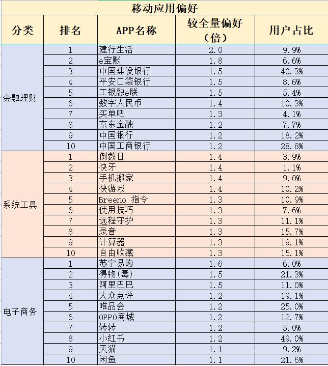 商场如何与竞品抢占市场,对于商圈周边竞品有什么应对策略