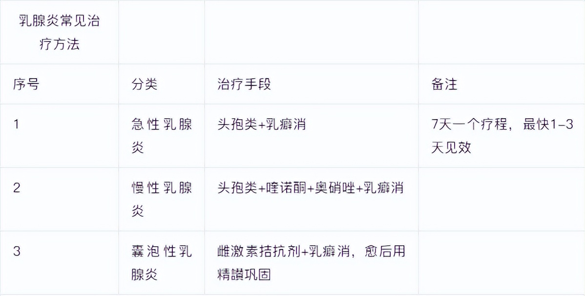 狗狗产后综合征有生命危险吗,狗产后乳腺炎症状