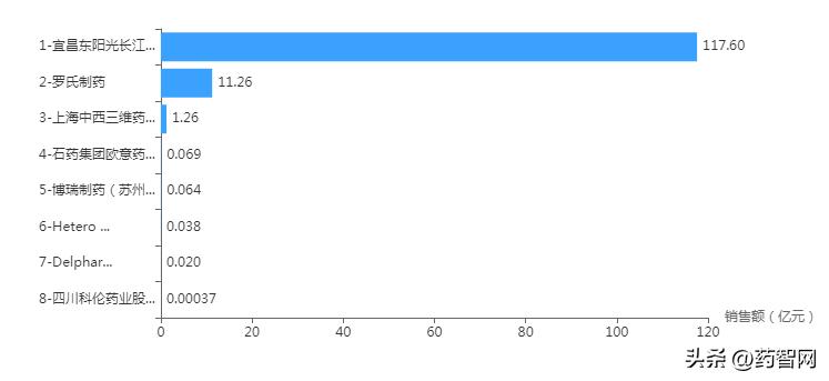 没有奥司他韦怎么办,奥司他韦不去医院怎么买