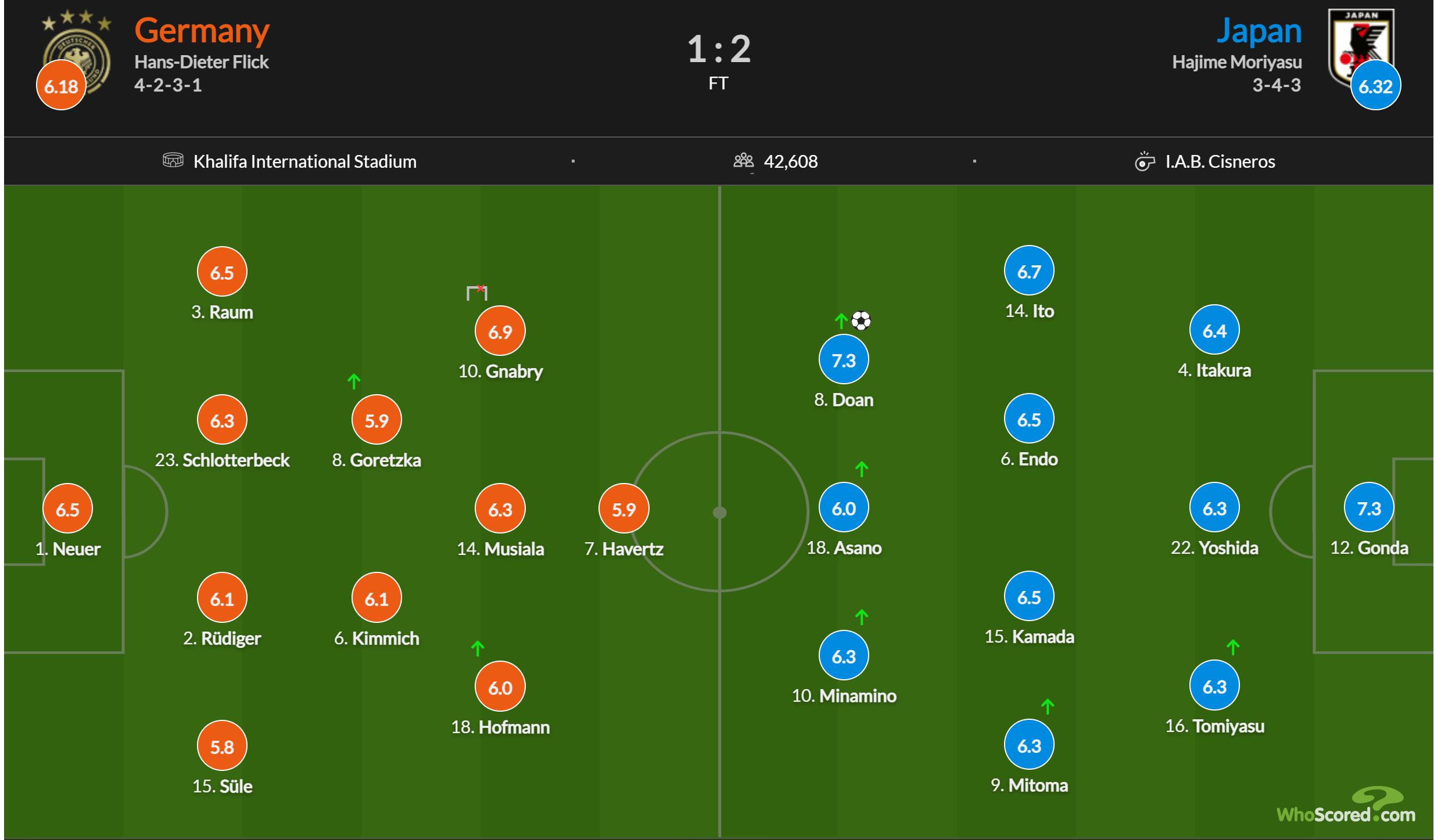 日本队是如何掀翻德国战车的？