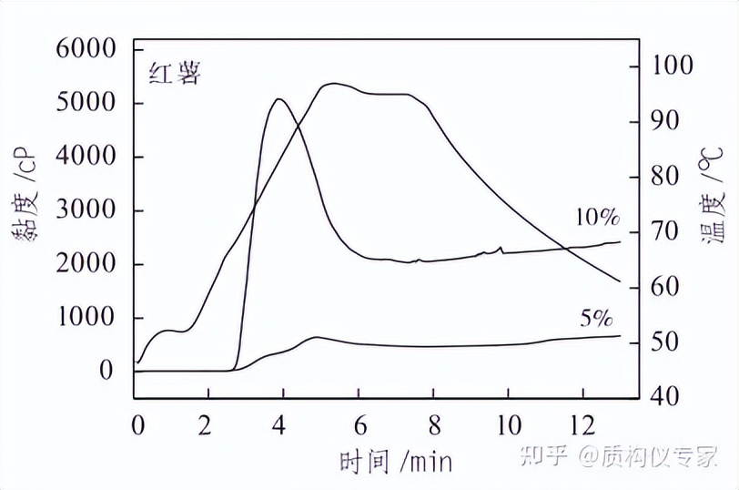 木薯粉条冒充红薯粉条有害吗,木薯粉条冒充红薯粉条如何定性