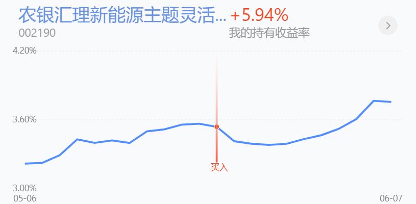 上证指数突破2850后走势,上证指数突破3500怎么还不跌