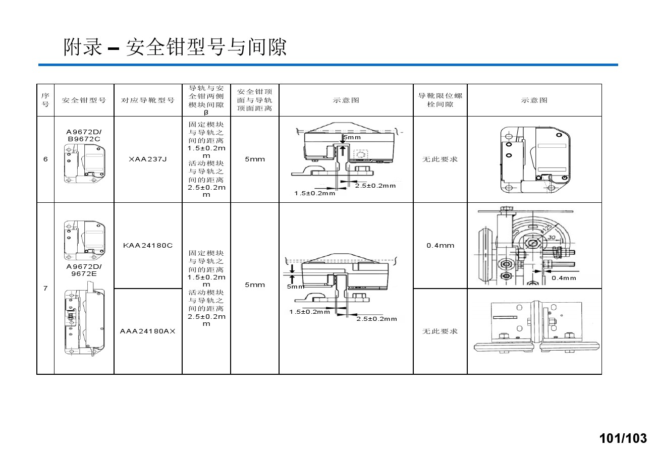 奥的斯电梯安装培训资料,奥的斯电梯保养流程视频