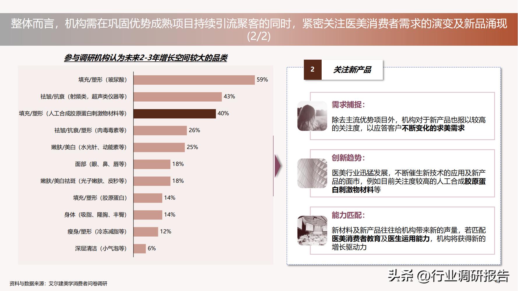 深度分析医美行业,未来10年医美行业