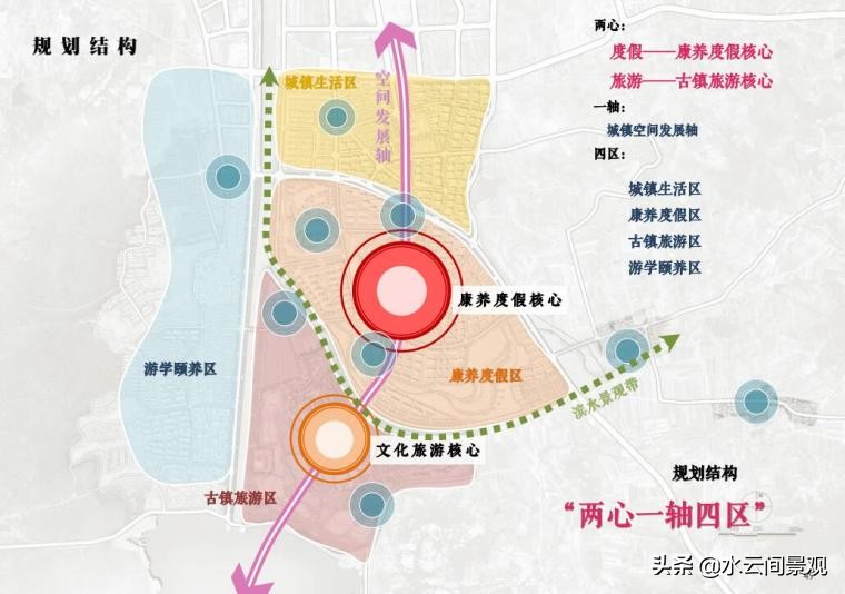 山东文旅商业街施工方案,山东文旅小镇设计案例
