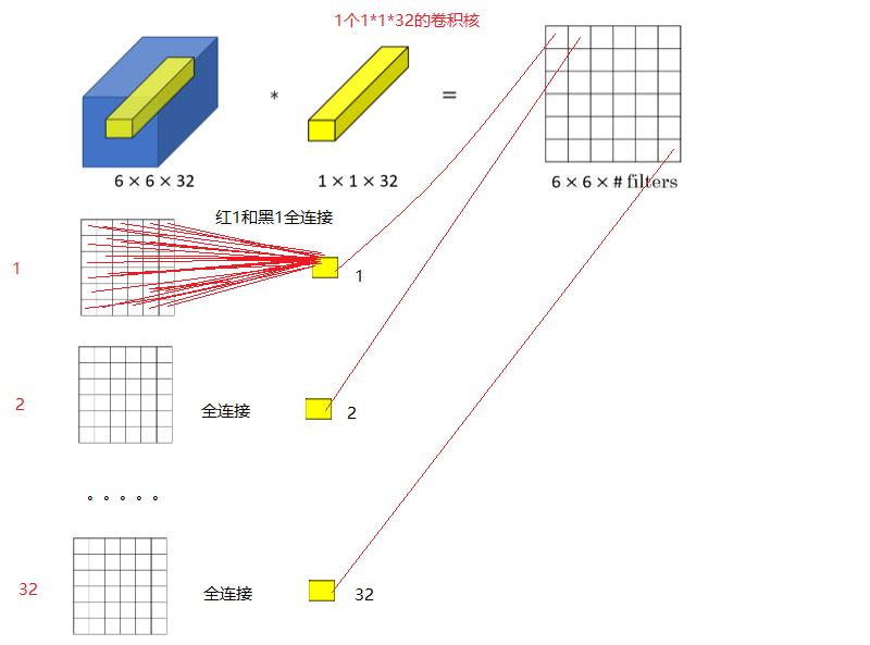 卷积神经网络如何选择卷积核,卷积神经网络卷积核可以是偶数吗