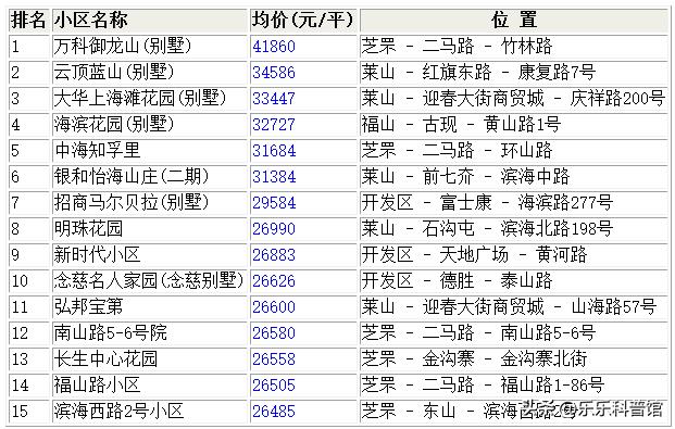 烟台二手房市场真实情况,2022烟台二手房走势