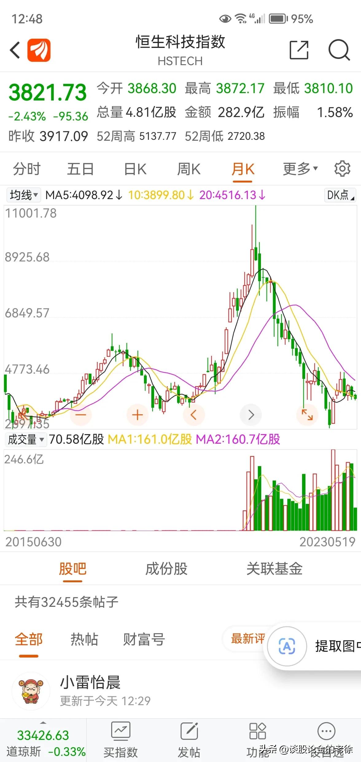 香港恒生科技指数行情,香港恒生科技指数现在能追涨吗