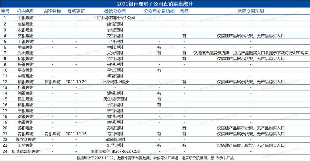 閾惰鐞嗚储涓氬姟鍙戝睍鎬濊矾,閾惰鐞嗚储鍏徃鎬庝箞杞瀷