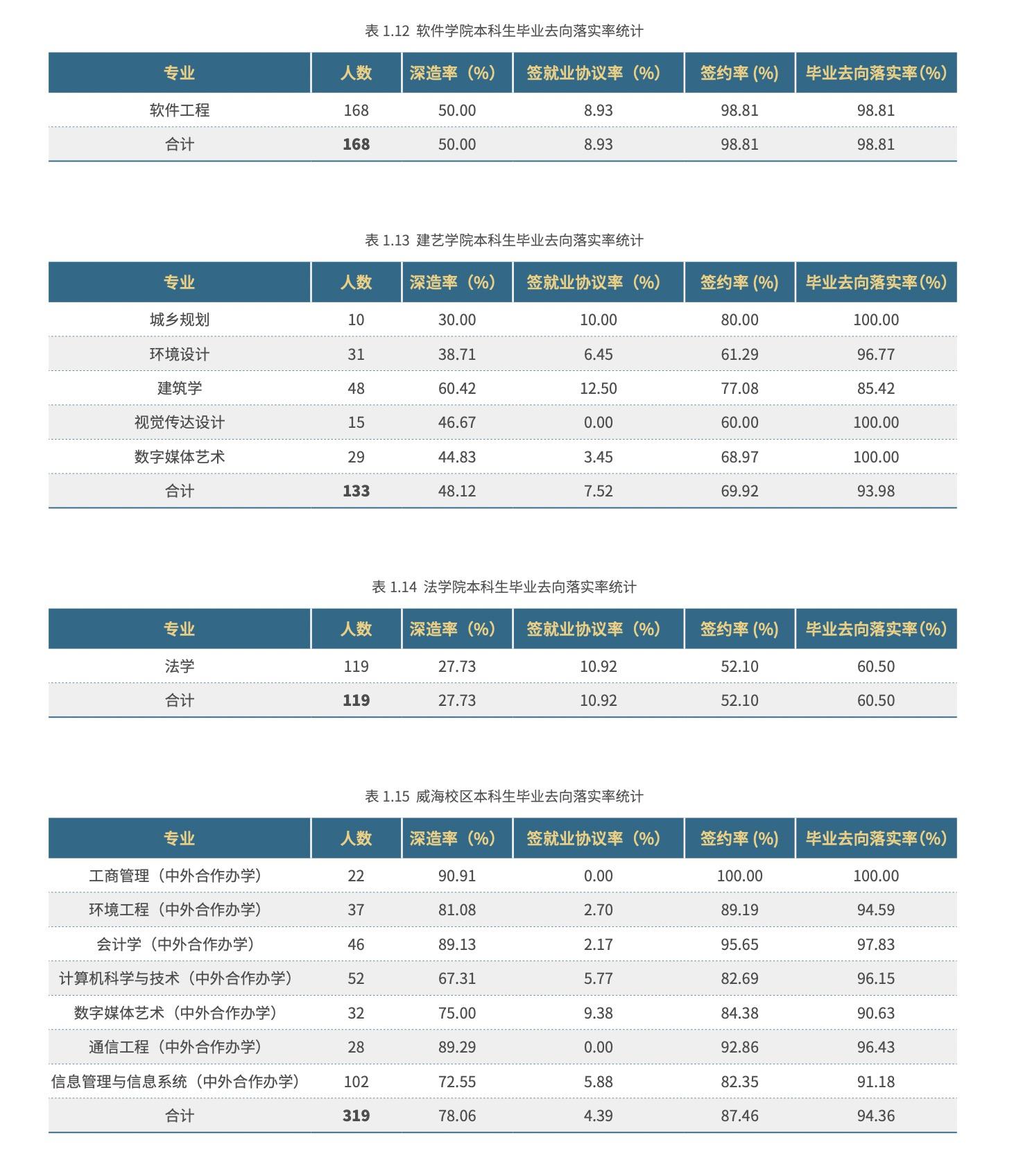 北京交通大学，一文了解专业情况、就业和录取位次