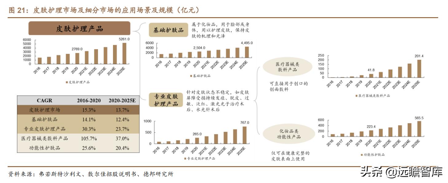 胶原巨子生物,巨子生物胶原蛋白更小分子量