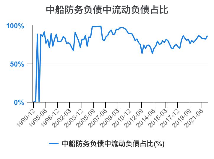 2023年中船防务财报,中船防务完整视频