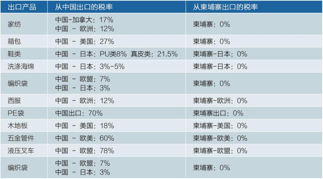 柬埔寨纺织印染产业基地 (柬埔寨纺织产业园)