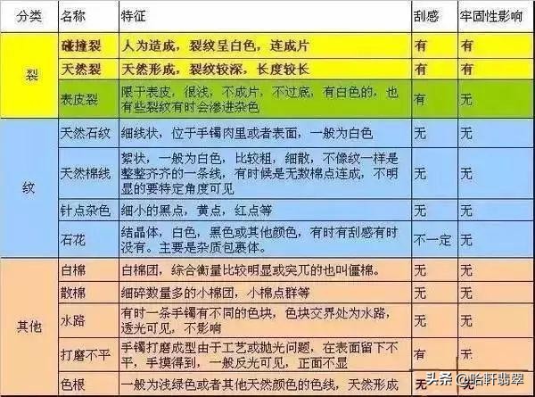 无纹不成翡这句话是正确的吗,天然翡翠无纹不成翡吗