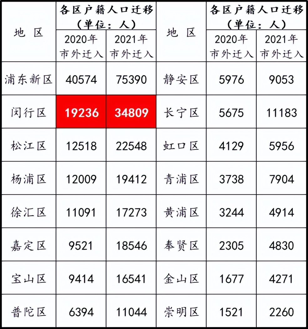 闵行是真正的上海人吗,上海闵行住的人为什么那么多