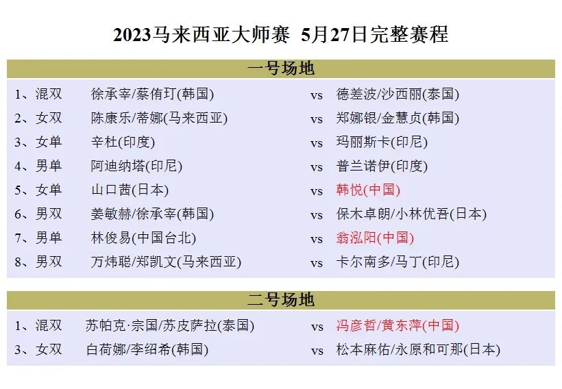 大马羽毛球大师赛赛程时间,2022大马羽毛球女单大师赛