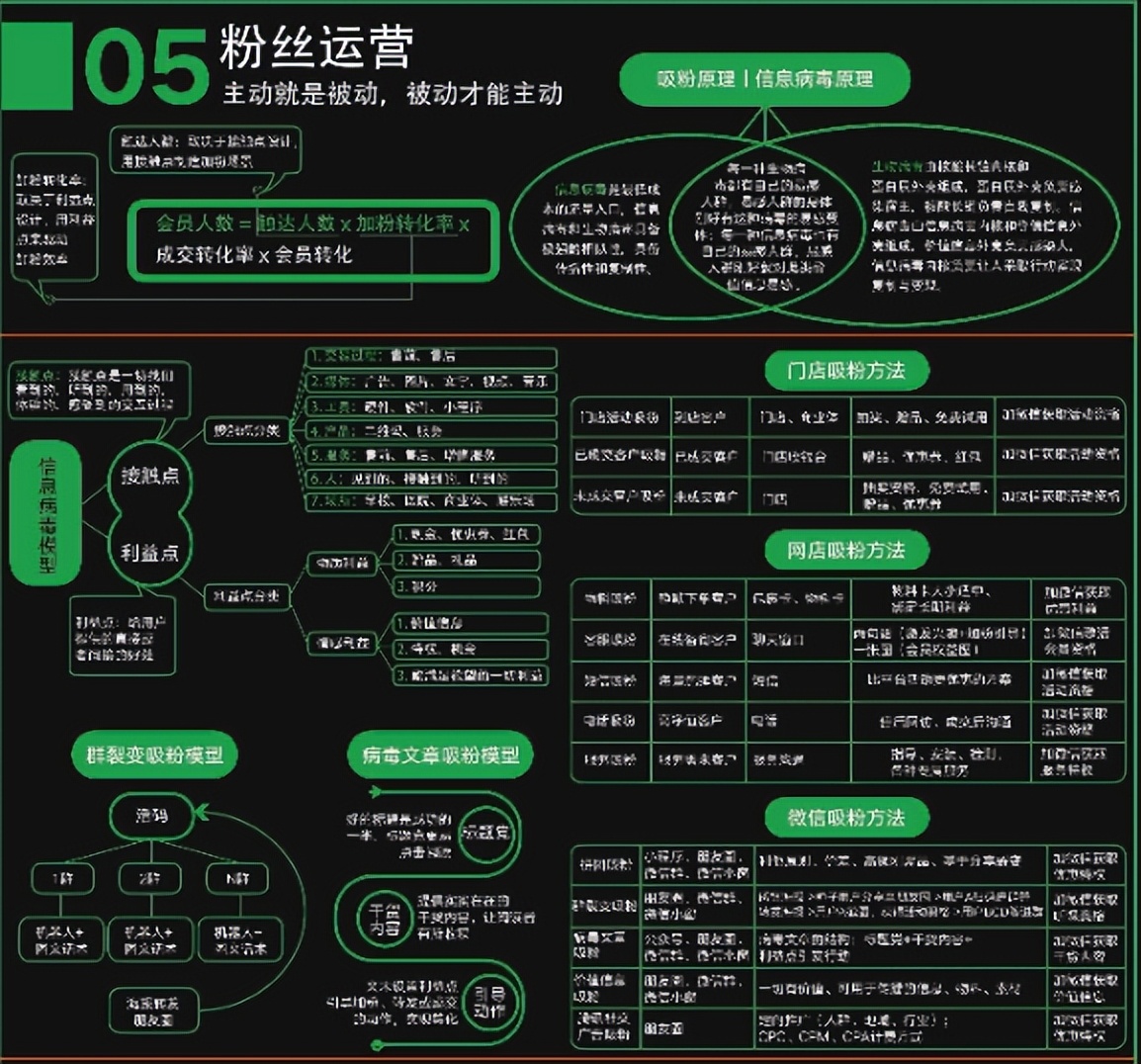 奶茶店社群商业模式,社群商业模式地图