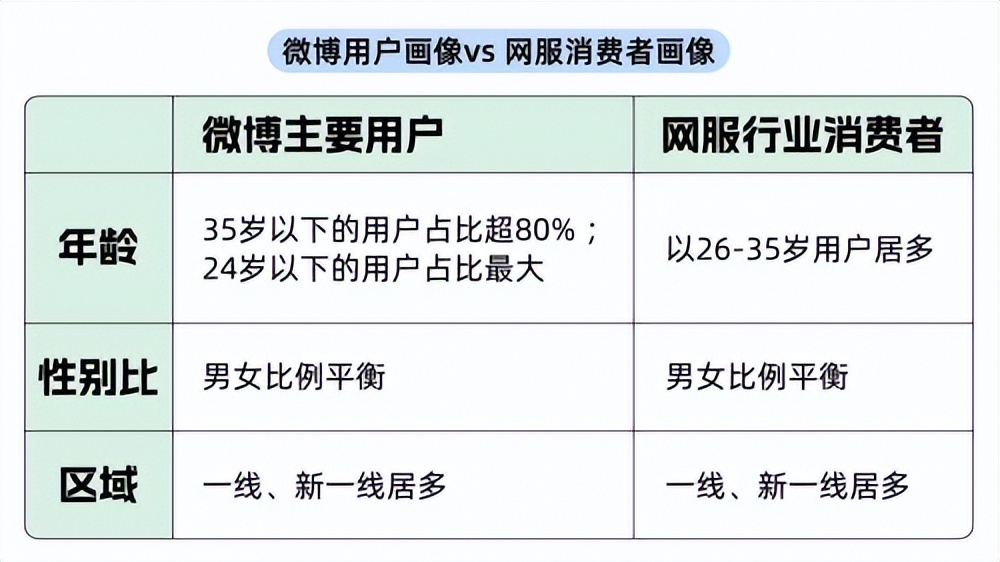 缃戞湇琛屼笟杩愯惀,缃戞湇琛屼笟鐨勮秼鍔垮拰鎬濊矾