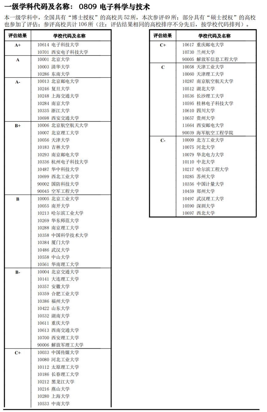 清华就业率100%好就业专业,大专院校男生哪些专业好就业