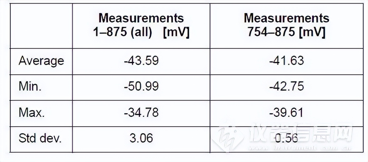 zeta电位测试仪,zeta电位测量实时电导率