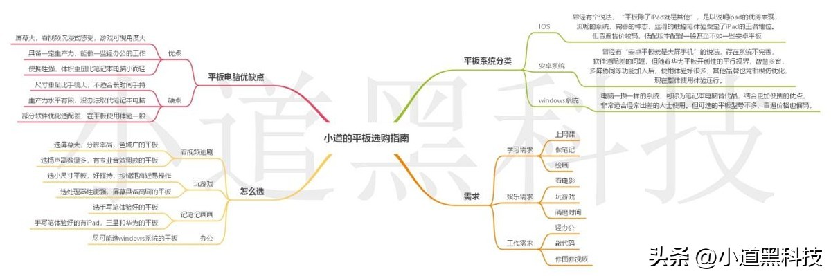 2021平板电脑推荐,2023年的平板电脑哪一款比较好