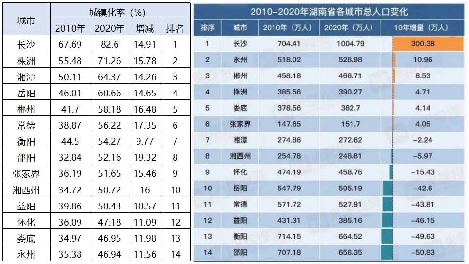 2022年下半年郴州市房价走势,2021年郴州楼市成交均价