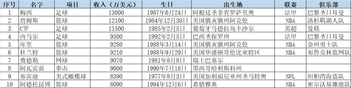 女子足球为什么不火,为啥足球那么火
