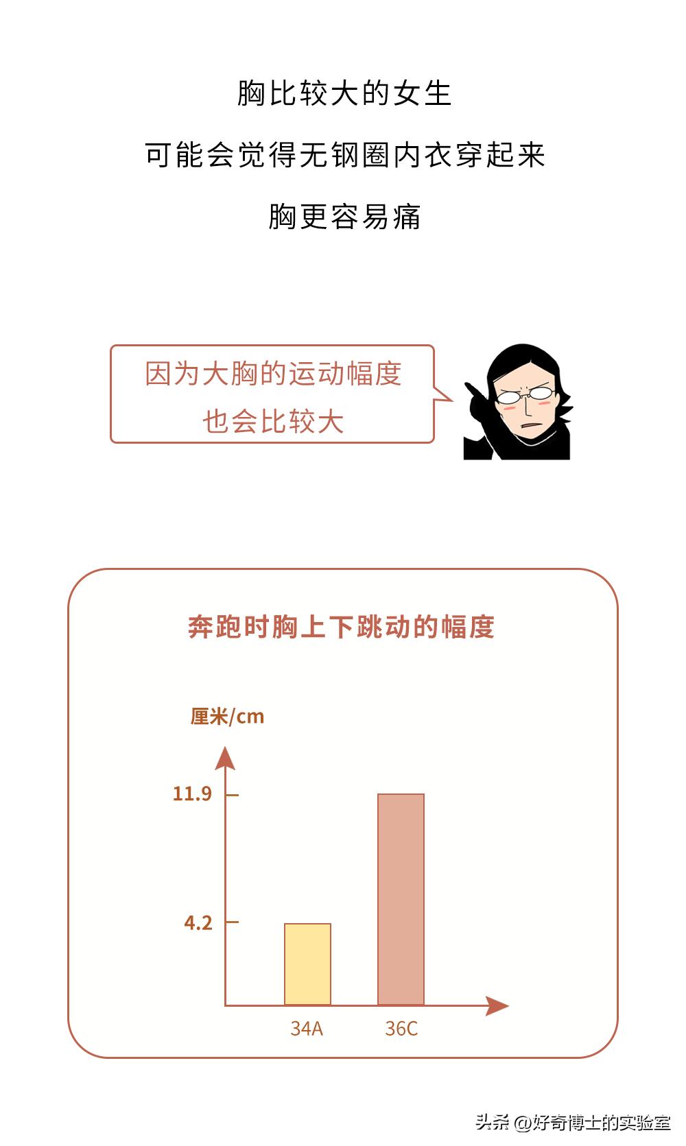 淦！为啥无钢圈的内衣，穿起来也会不舒服？