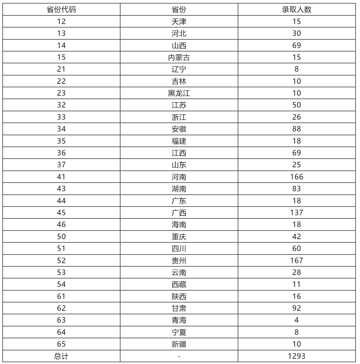 湖北文理学院非全日制,湖北文理学院是不是公办的