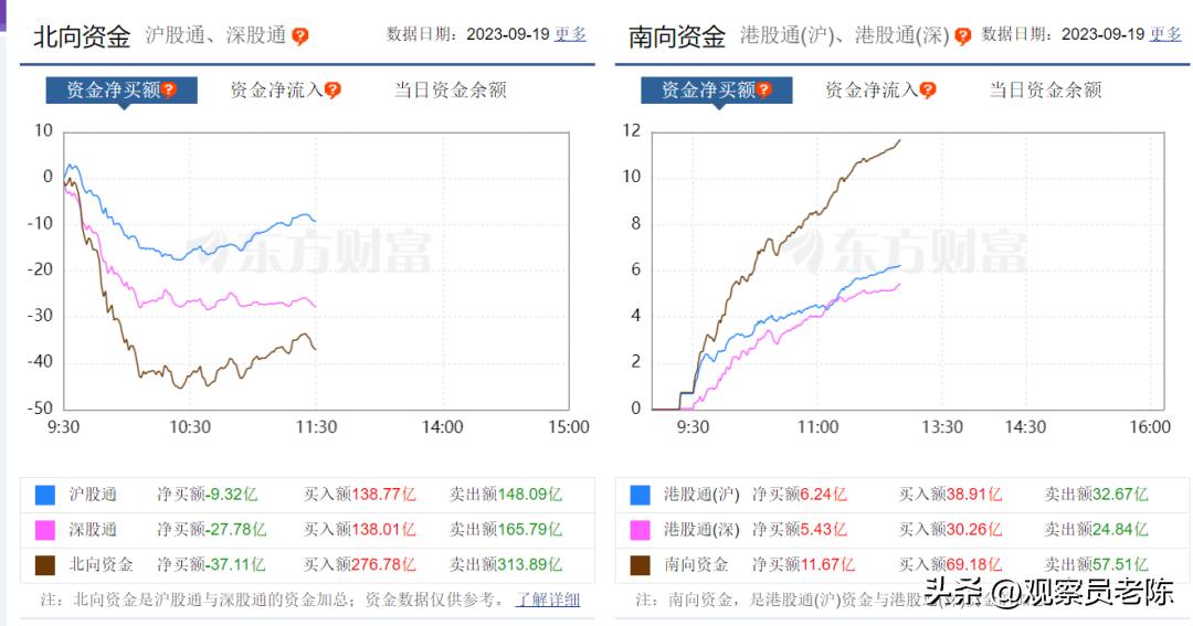 机构认为高分红蓝筹策略避险,市场震荡超跌股