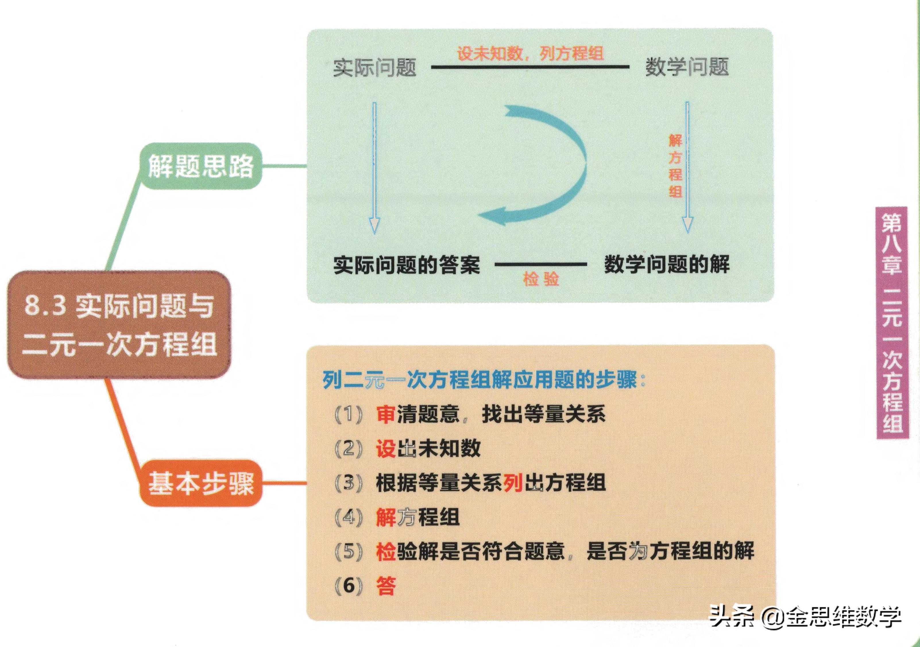 七年级下册数学整式乘除思维导图,七年级下册数学思维导图汇总
