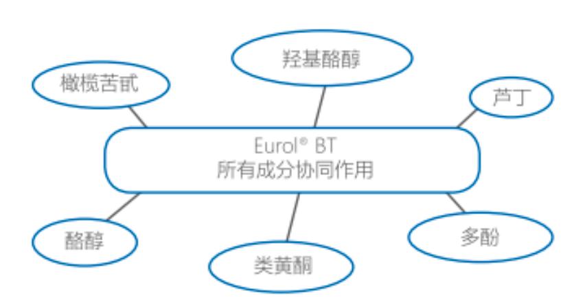 ccs积雪草油橄榄精华测评 (积雪草软膏能和橄榄油一起用)